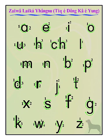 ဗျည်းအက္ခရာ အသေး ရေးနည်း